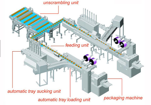 Automatic  Packaging Feeding Line Sinking Type