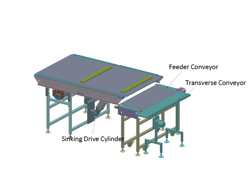 Baking food Automated  Flow Wrap Machine