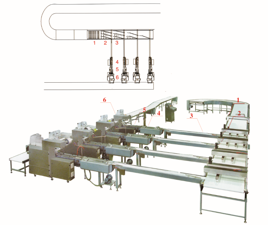 Baking food Automated  Flow Wrap Machine