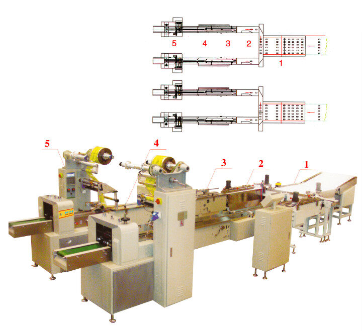 Baking food Automated  Flow Wrap Machine